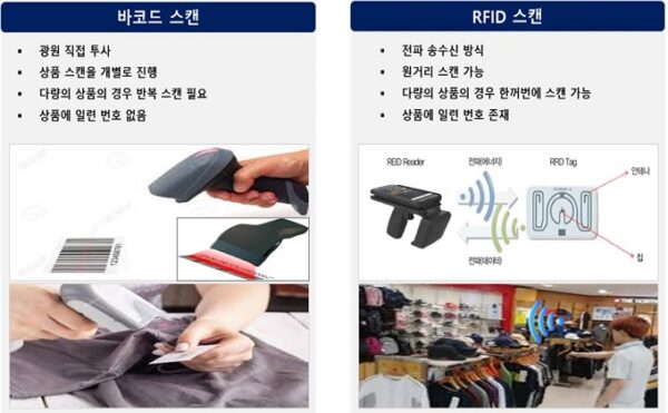 [기술기고] RFID, 산업환경을 개선