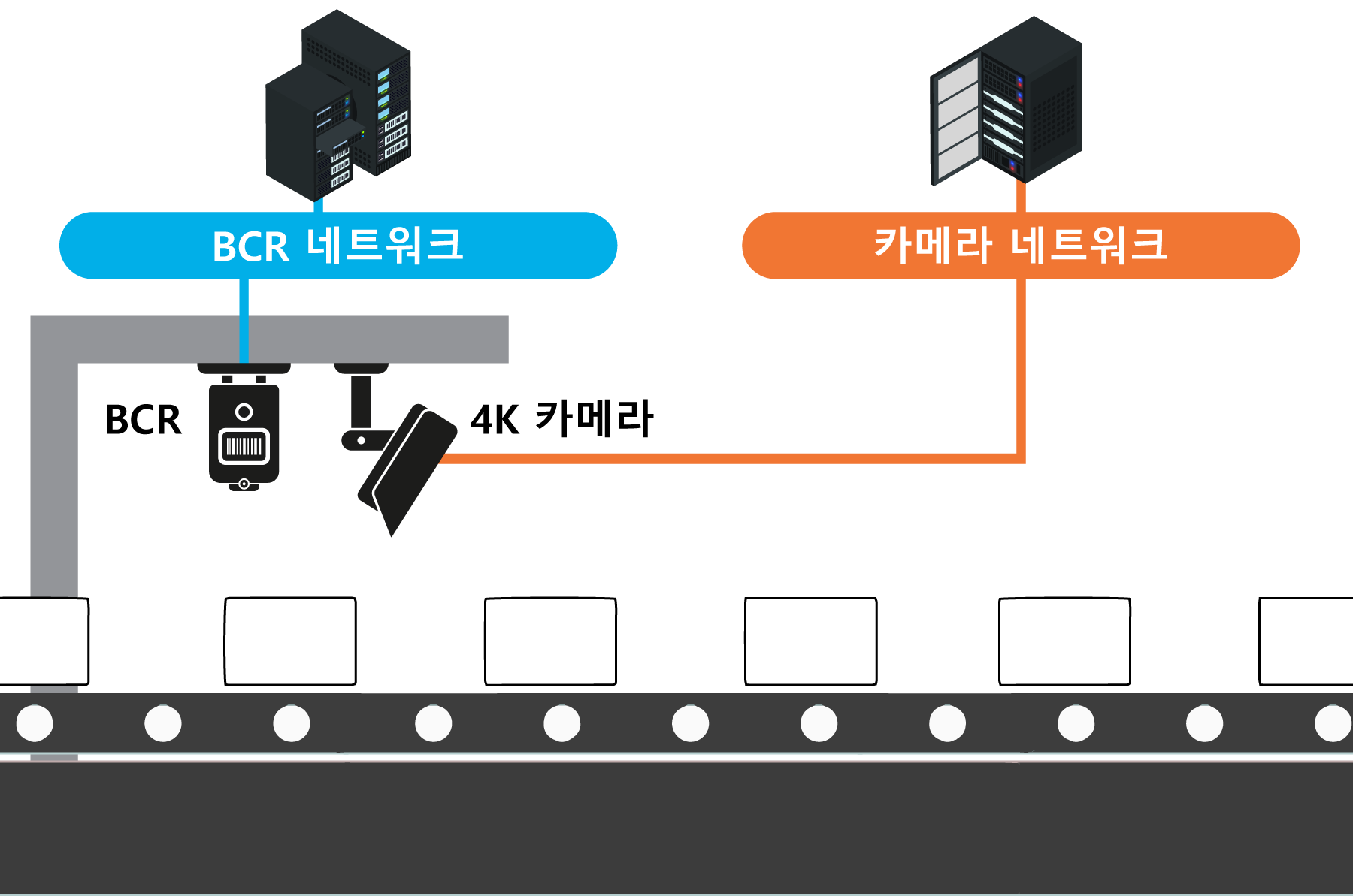 기존 사고 대응 방법 이미지