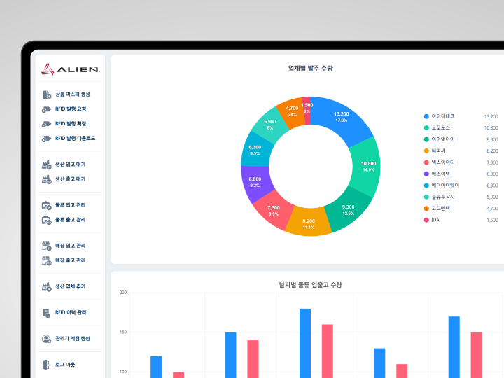 RFID 미들웨어 화면
