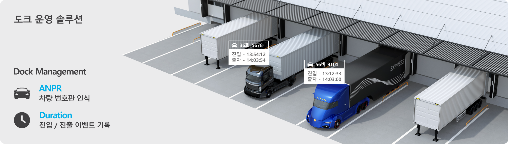 도크 운영 솔루션 이미지