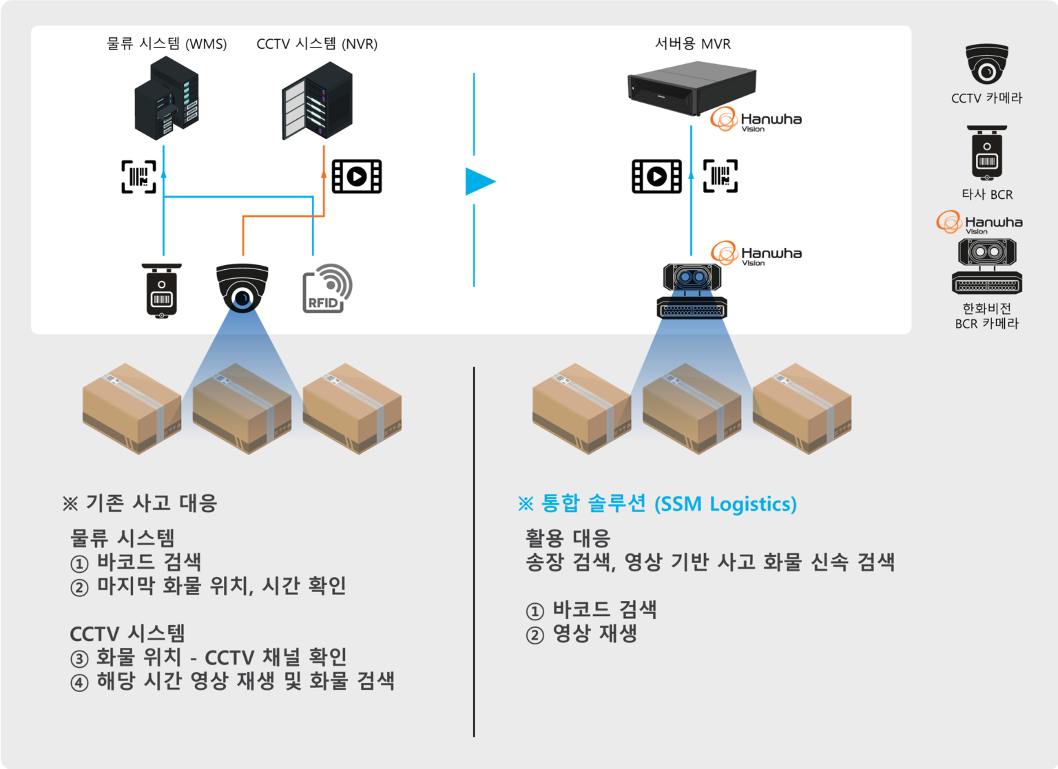 사고 대응 개선 이미지