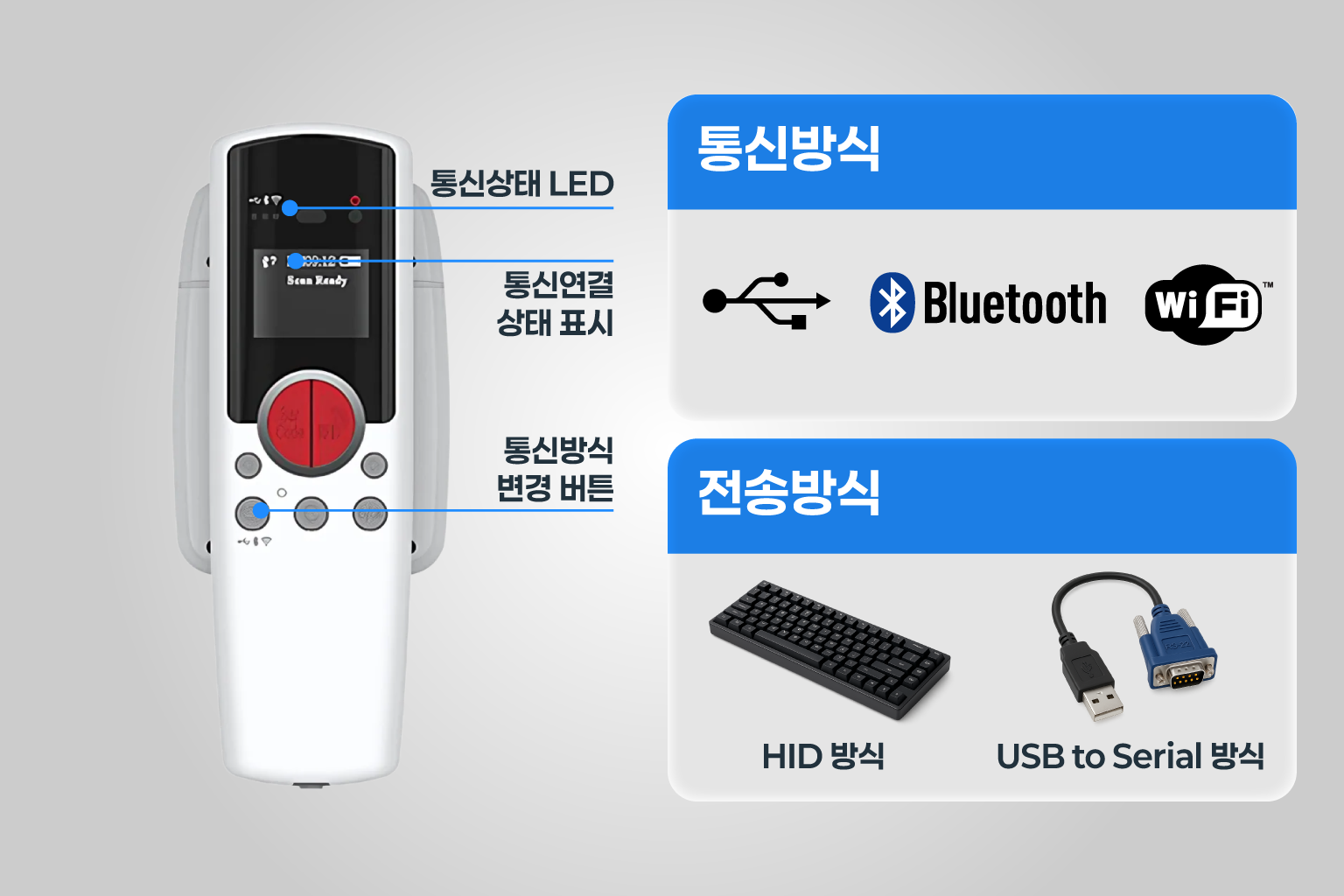 다양한 통신 및 DATA 전송
