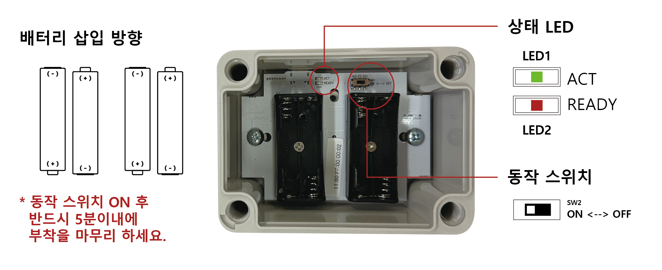 KecoBC-2 내부 구조 및 LED / 스위치 위치