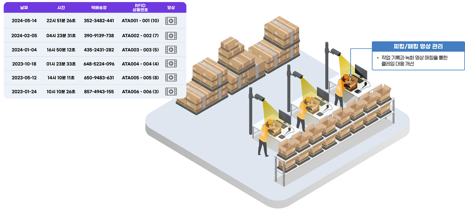 상품 패킹라인 구성도 이미지