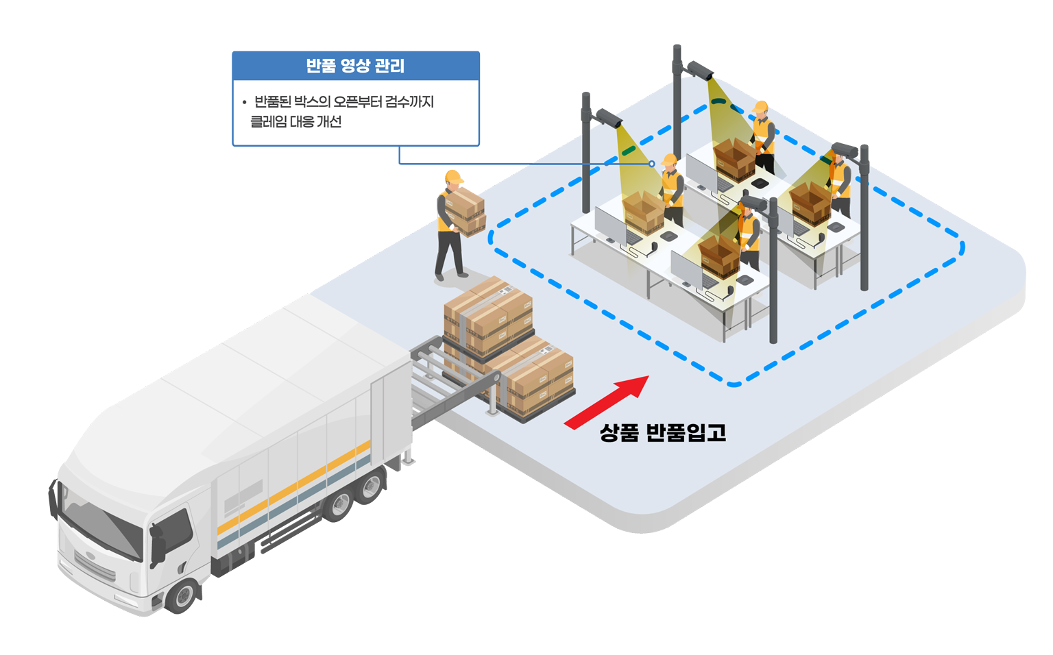 상품 반품 구성도 이미지