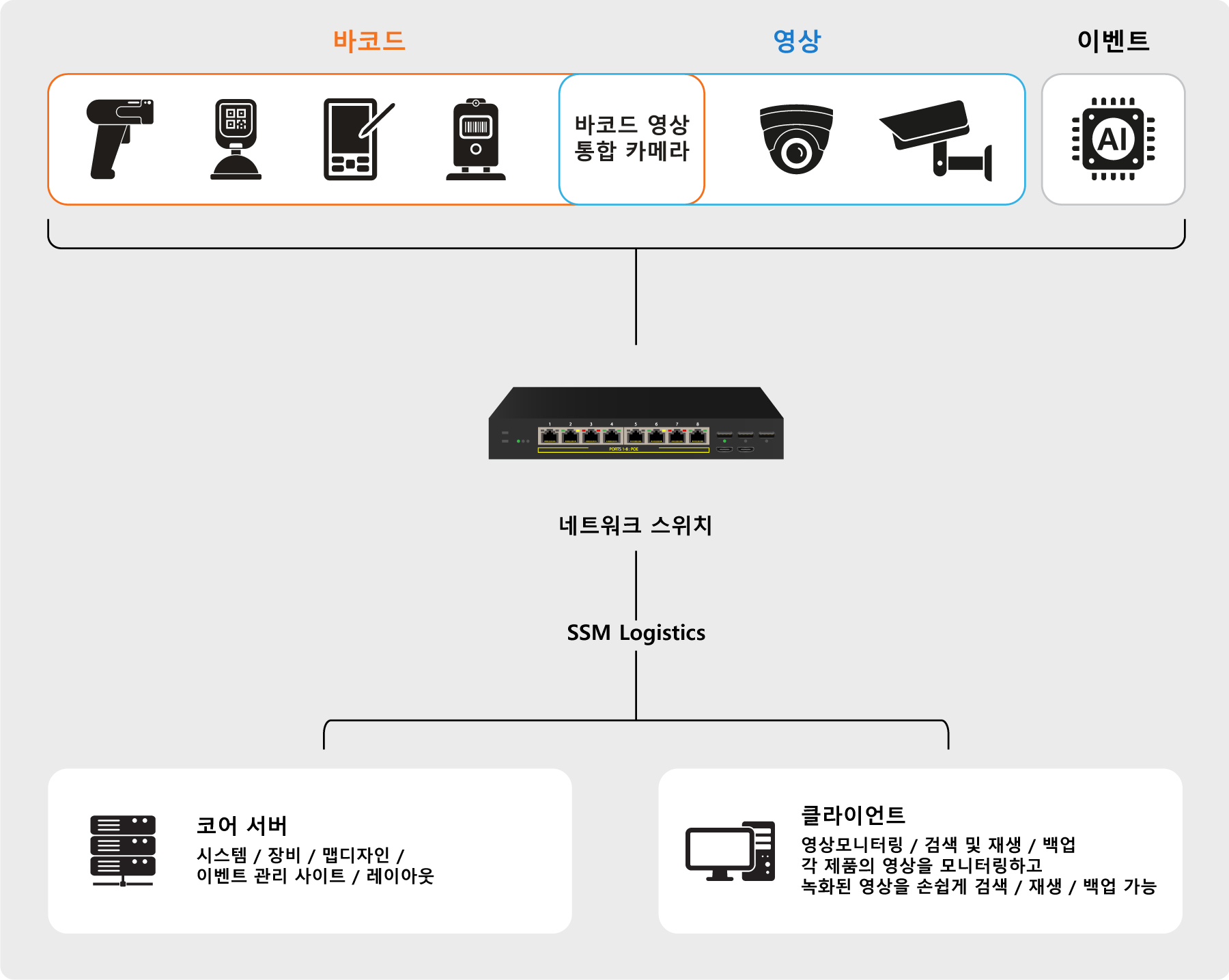 Smart VIsion Program 소개 이미지