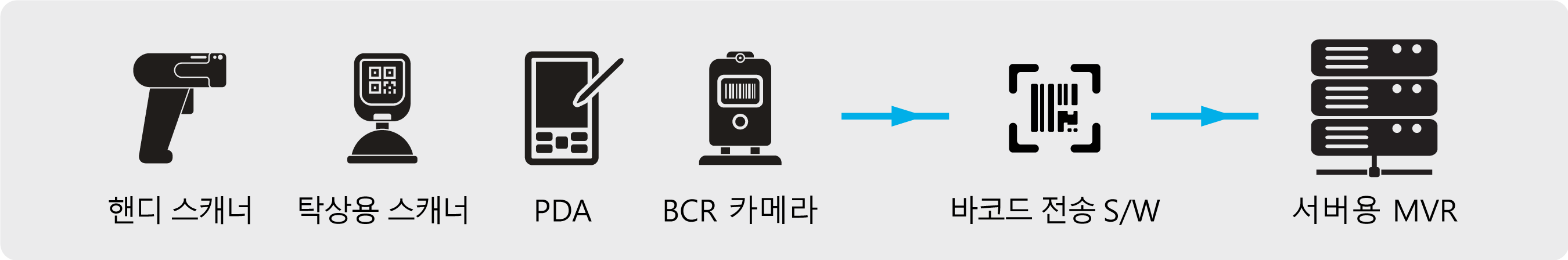 장비 연동 구성도