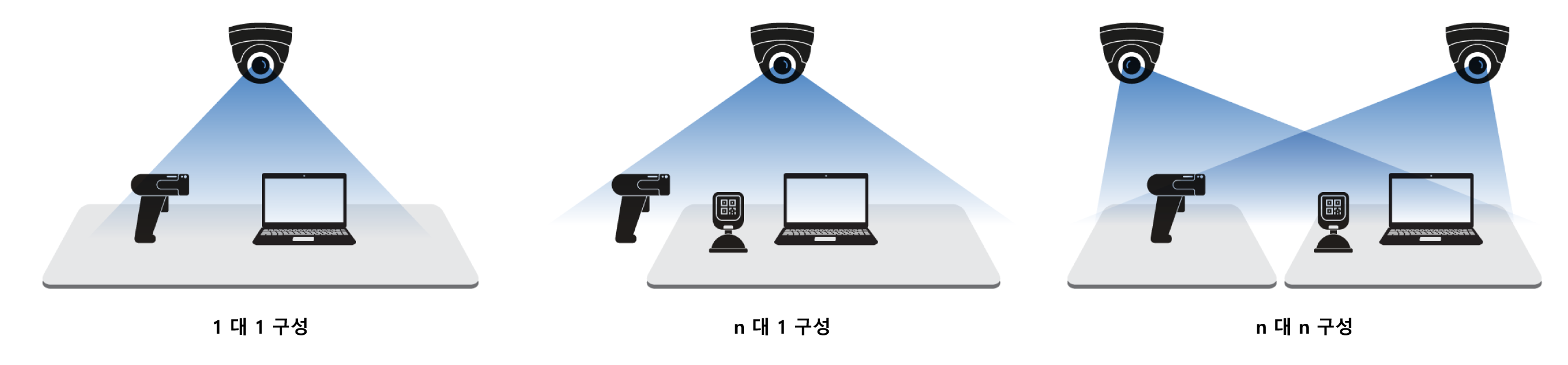 1대 및 n대 구성 예시