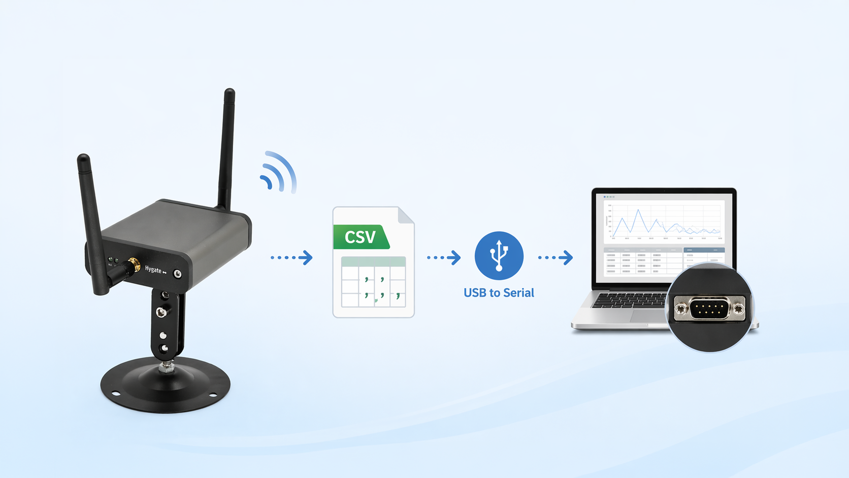 Hygate LAN CSV 데이터 출력