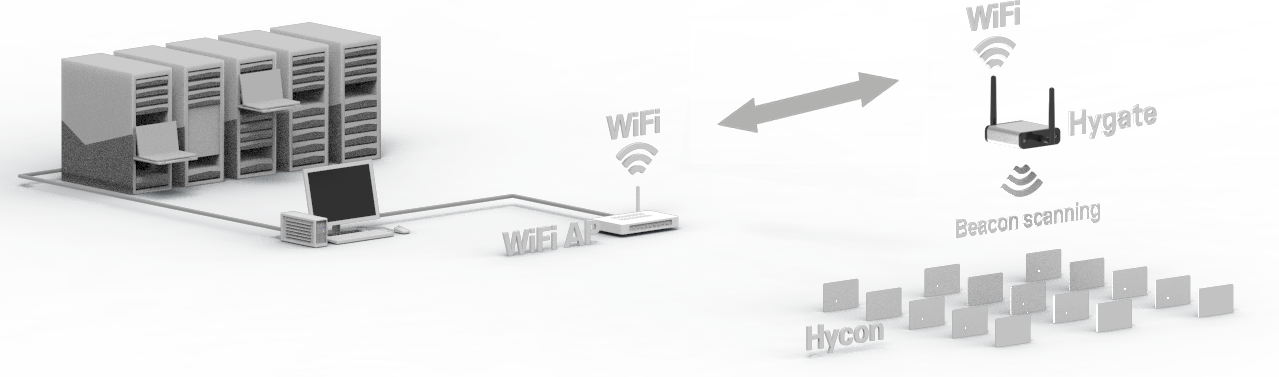 Hygate WiFi 서비스 구성도