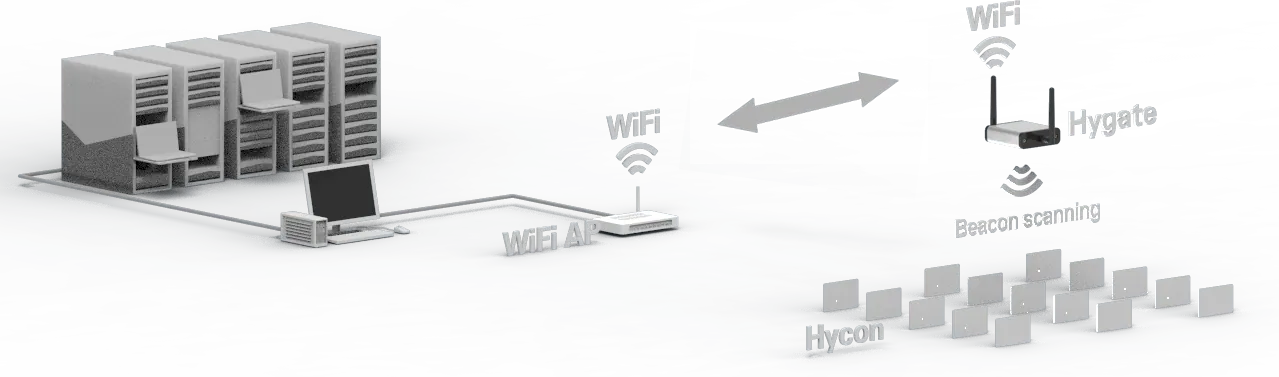 Hygate WiFi 서비스 구성도