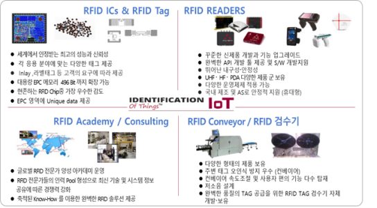 RFID표11
